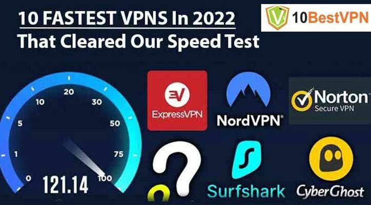 Fastest VPNs in 2025